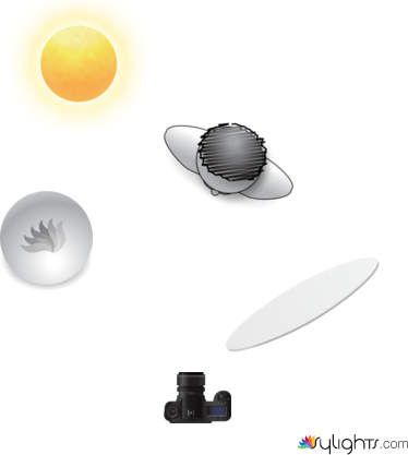 ytryuio by Guest User