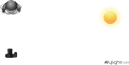 location 1 by Guest User