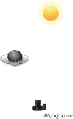 lololololllol by Guest User