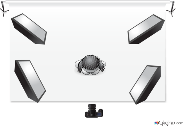 lllllll by Guest User