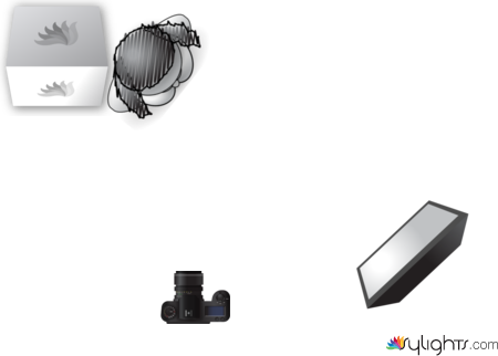 location1 by Guest User