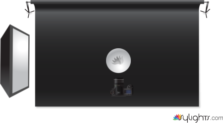 split bid by Guest User