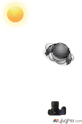 llocation image by Guest User