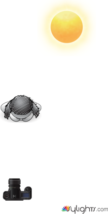 Location 2 by Guest User