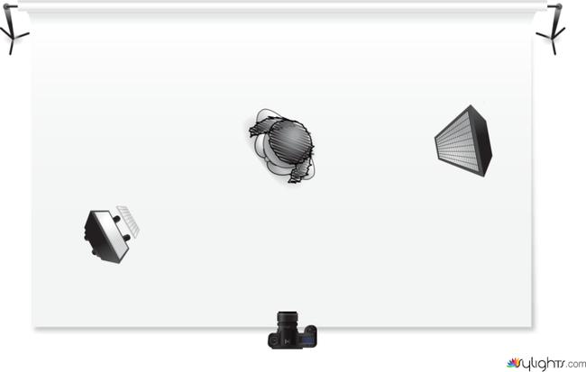 Test 2 by Guest User