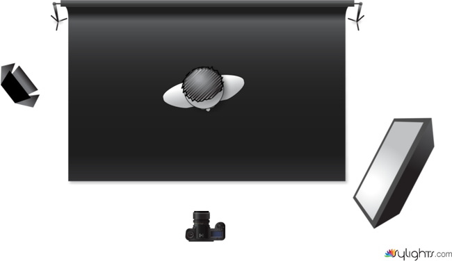 LOOP Diagram by Guest User