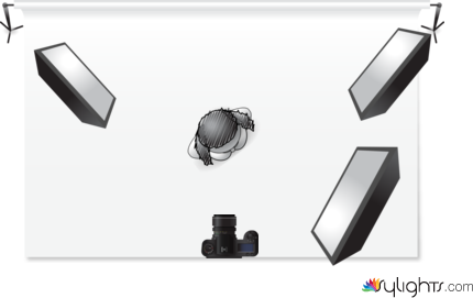 gsdjsd by Guest User