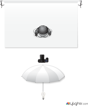Lighting Diagram ppl and product plan 1  by Guest User