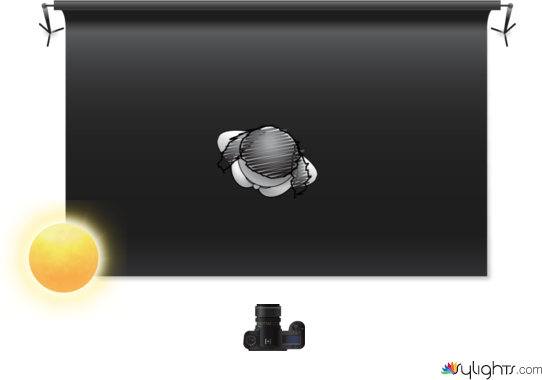 LOOP SETUP AMAIA ABAUNZA NOGUERA by Guest User