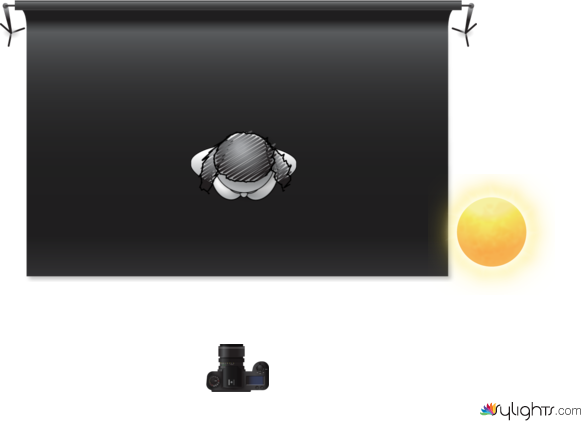  REMBRANDT SETUP AMAIA ABAUNZA NOGUERA by Guest User