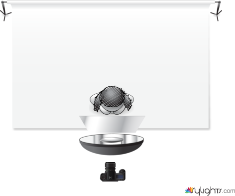 Beauty Dish by Guest User