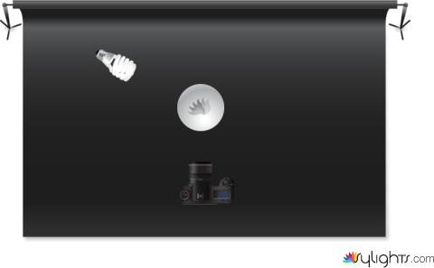 Macro diagram by Guest User