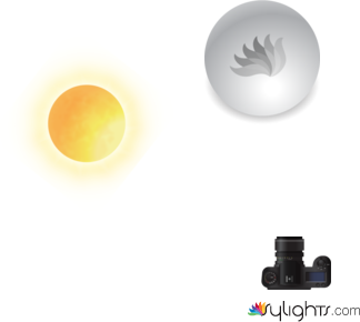 Infrared diagram by Guest User