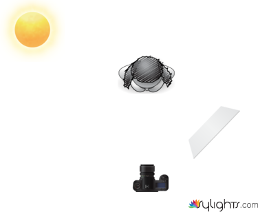 loook book by Guest User