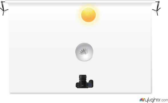 lighting diagram by Guest User