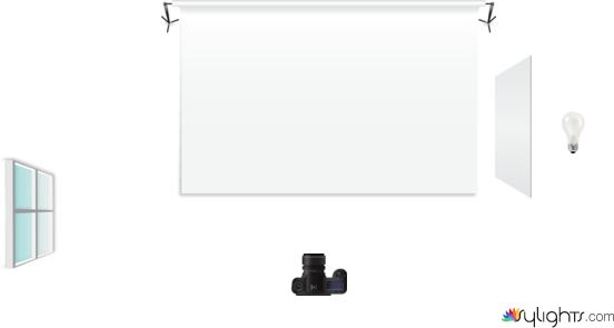 basic setup by Guest User