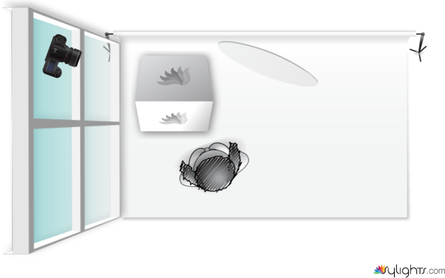 Location 2 by Guest User