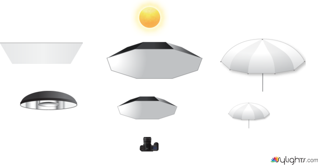 16 situazione by Guest User