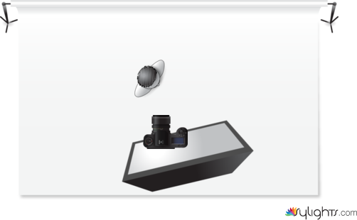 dakota by Guest User