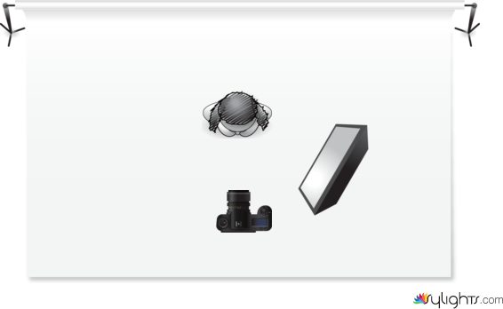Lighting Diagram by Guest User