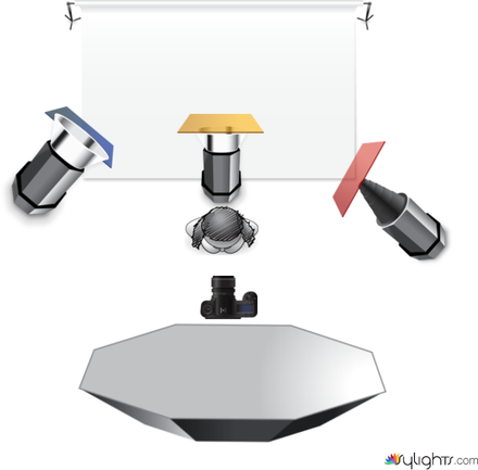 First portrait by Guest User