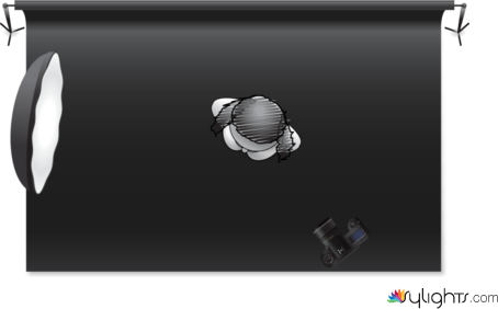 focus d'estudi by Guest User