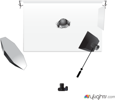 SG FYW Practice by Guest User