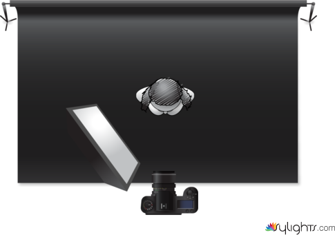 rembrandt lighting by Guest User