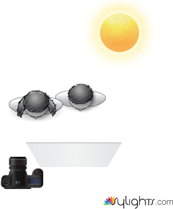 kjb io by Guest User