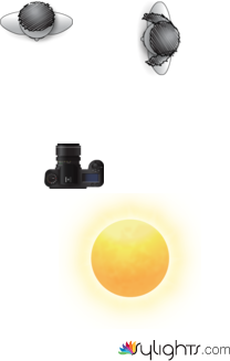 ,v m ,,  by Guest User