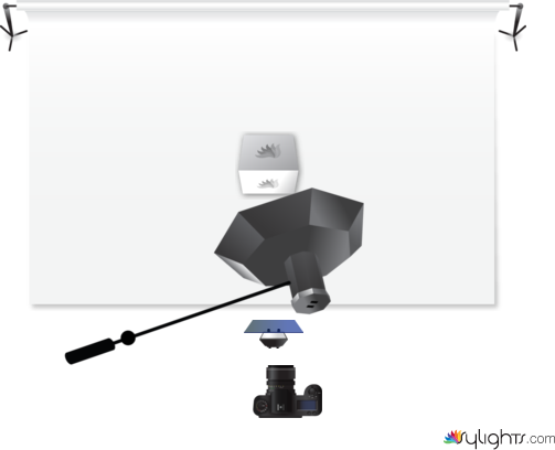 esquemacoca by Guest User