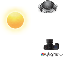 .llllll by Guest User