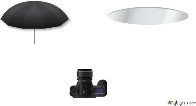 objects by Guest User