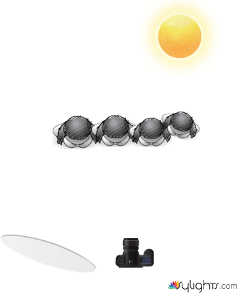 csdcsd by Guest User