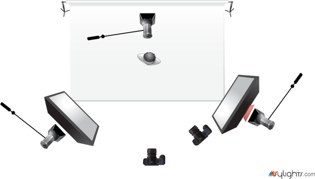 Big Questions by Guest User