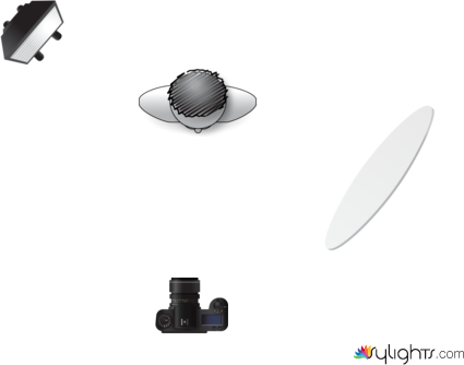 Lighting diagram for Colour Theory by Guest User