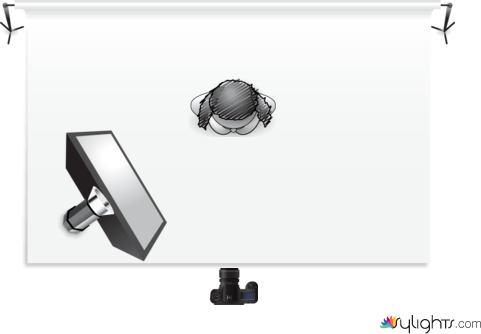 Simple Rembrandt by Guest User