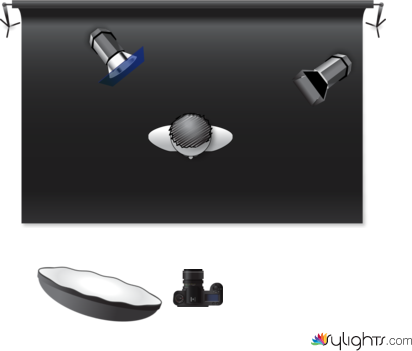 Interview plan by Guest User