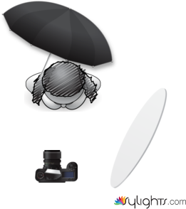 Headrick_A_OnLocationPortrait-Lighting Diagram by Guest User