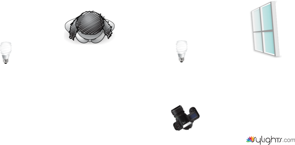 on locations by Guest User