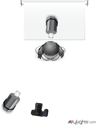 3. Rim Light by Guest User