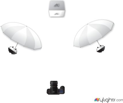 Basic Product Photography Light Set Up by Guest User