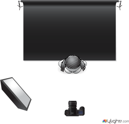 REMBRANDT by Guest User