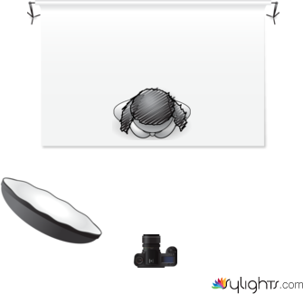 model test by Guest User