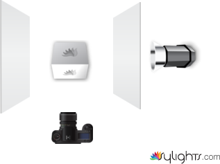 Product Splash by Guest User