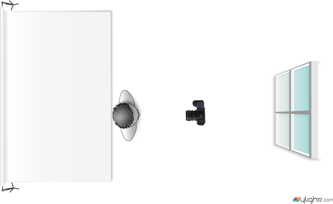 domagoj dijagram by Guest User