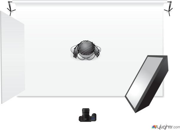 2nd Photoshoot by Guest User