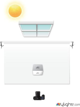 time selling  by Guest User