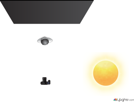 Licht setup 2 Reportage by Guest User