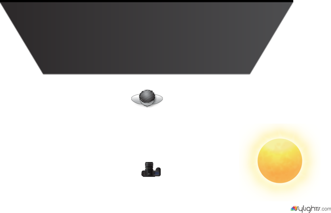 Licht setup 3 by Guest User